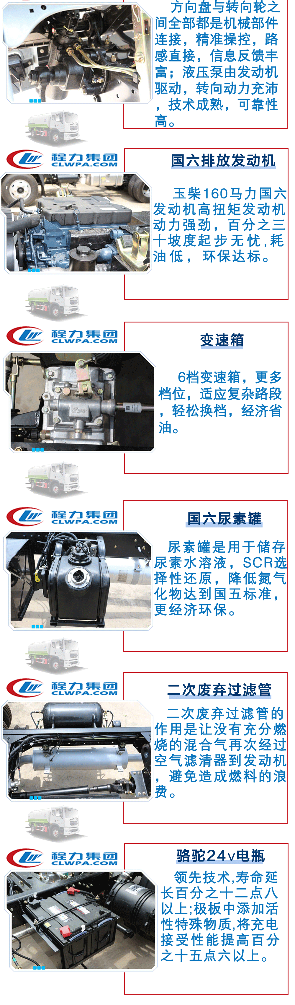 国六东风多利卡D9-12方洒水车_14